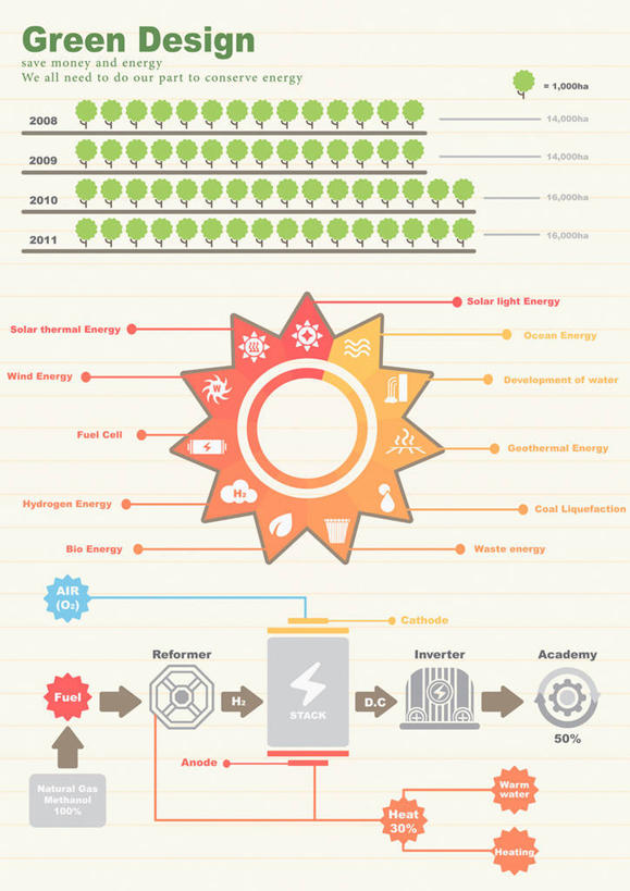 无人,竖图,插画,室内,白天,正面,数码,科技,太阳,植物,阴影,环保,过程,网络,英文,标志,文字,字符,字母,高光,几何,计算机图形,合成,图画,方向,标识,箭头,画,树,树木,绿色,自然,生长,能源,成长,英文字母,回收,电脑合成图,数码合成图,资源,指向,合成图,漫画,利用,低碳,发展,循环,写实,具体,具象,簇,持续,历程,彩图