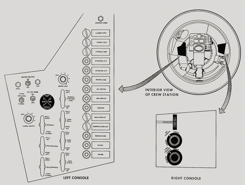 无人,横图,黑白,插画,技术,数码,科技,阴影,太空,网络,标志,数字,图表,文字,字符,指针,高光,几何,计算机图形,合成,图画,标识,画,阿拉伯数字,电脑合成图,数码合成图,合成图,漫画,仪表盘,太空旅行器,计划书,写实,具体,具象,太空舱,仪表,空间探索