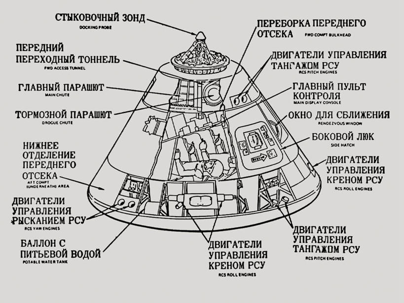 点心,面包,无人,宇航员,横图,黑白,插画,技术,数码,航天,科技,切开,阴影,科学,太空,网络,标签,图表,食品,面点,高光,几何,计算机图形,合成,图画,吐司,画,食物,糕点,切,法式面包,电脑合成图,数码合成图,合成图,漫画,剖面,吐司面包,切面,计划书,写实,具体,具象,阿波罗工程,阿波罗计划,登月计划,多士,听型面包,阿波罗-联盟测试计划,阿波罗-联盟对接测试计划,空间探索,载人航天工程