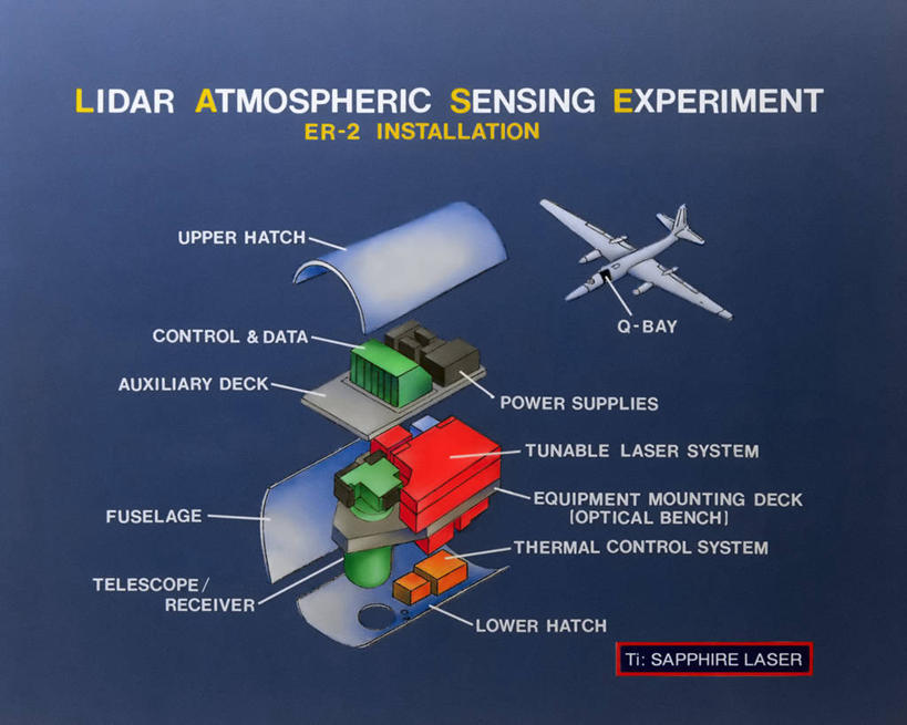 无人,横图,技术,激光,科学,图表,摄影,英文字母,美国宇航局,彩图
