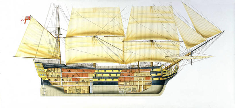 无人,横图,全景,白色背景,侧面,船,军事,木制,历史,白色,帆,运输,摄影,军舰,航海,海军,横截面,战船,胜利号,彩图,英国海军,英国皇家海军