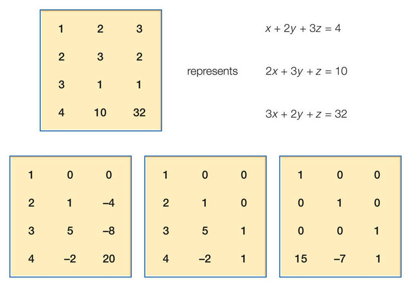 无人,横图,方图,白色背景,桌子,一排,整齐,数字,排列,英文字母,简单,队列,数学,公式,一致,数学符号,想法,彩图
