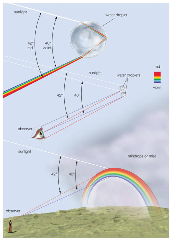 眼睛,一个人,站,竖图,插画,室外,白天,旅游,度假,数码,仪器,科技,彩虹,美景,瞳孔,眺望,阴影,检查,研究,折射,反射,分析,光束,科学,网络,望远镜,眼镜,地平线,景观,辽阔,地面,高光,几何,计算机图形,合成,图画,娱乐,画,天空,自然,观察,看,享受,休闲,广阔,球体,景色,放松,清晰,探索,眼部,放大,观看,英文字母,一望无际,仔细,部分,电脑合成图,数码合成图,透镜,科研,视力,科学技术,瞭望,聚焦,合成图,关注,自然风光,延伸,漫画,科学实验,远视镜,瞭望镜,天地相交,写实,具体,具象,光学,清楚,无边无际,一马平川,光谱,眼,彩图,光学仪器,千里镜,感知