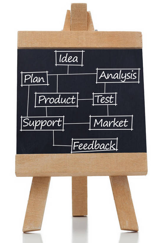 无人,竖图,室内,特写,白天,白色背景,正面,静物,阴影,反射,结构,英文,标志,文字,影子,字符,字母,层次,标识,一个,白色,黑板,教学,摄影,影棚,单个,英文字母,支撑,布局,三脚架,稳定,耐磨,巩固,教学黑板,树枝状图,树状图,彩图,影棚拍摄,拍摄,稳固