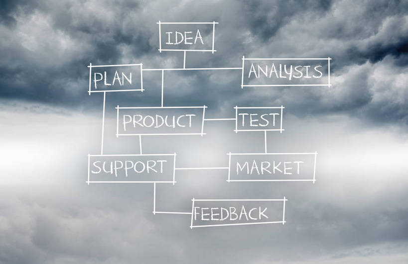 无人,横图,室内,白天,正面,数码,科技,一排,阴影,整齐,并列,并排,分析,网络,英文,标志,图形,文字,字符,字母,乌云,云,阴天,云朵,长方形,高光,几何,计算机图形,系统,合成,云彩,标识,排列,天空,天,英文字母,电脑合成图,数码合成图,昏暗,矩形,阴沉,合成图,队列,数学,平行,写实,具体,具象,方法,思路,框图,流程图,算法,彩图,几何图形,平面图形